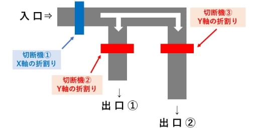 F型合せ切断機 イメージ画像2