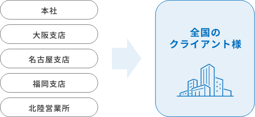 日本全国の施工対応が可能 イメージ画像